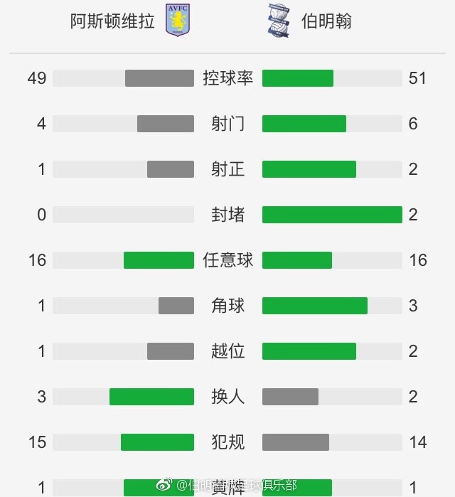 拜仁1-3扳回一城　第49分钟，于帕梅卡诺趟球过大后传球被埃比姆贝挡下，法兰克福反击，马尔穆什带球推进送助攻，埃比姆贝前插左脚破门，法兰克福4-1领先　第60分钟，马尔穆什助攻克瑙夫破门，边裁示意越位，随后VAR回放判定没有越位，进球有效！